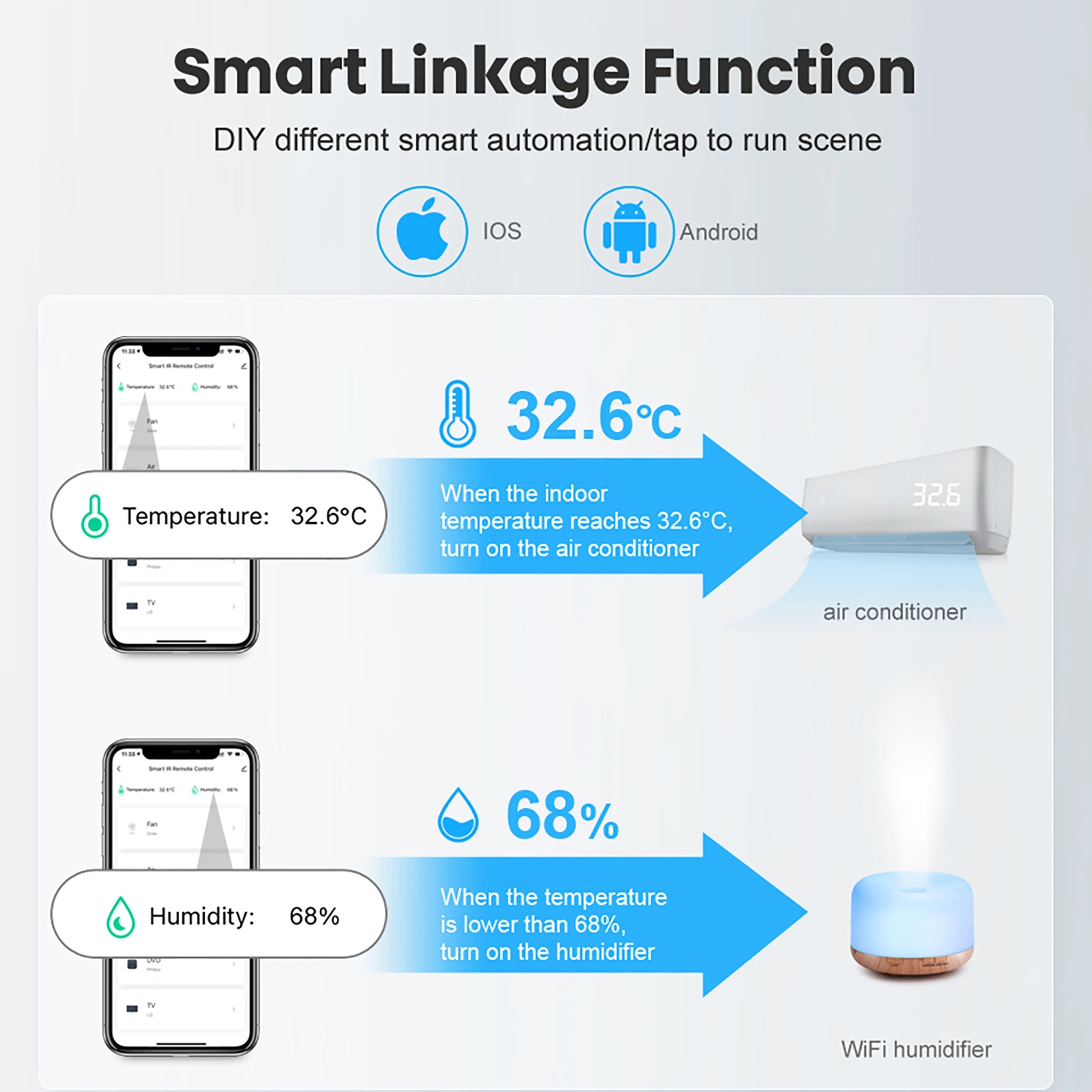 Temperature & Humidity Smart Sensor